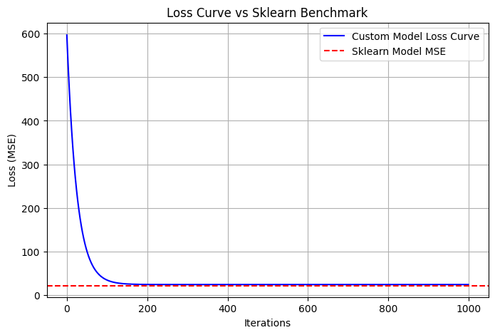 benchmark comparison