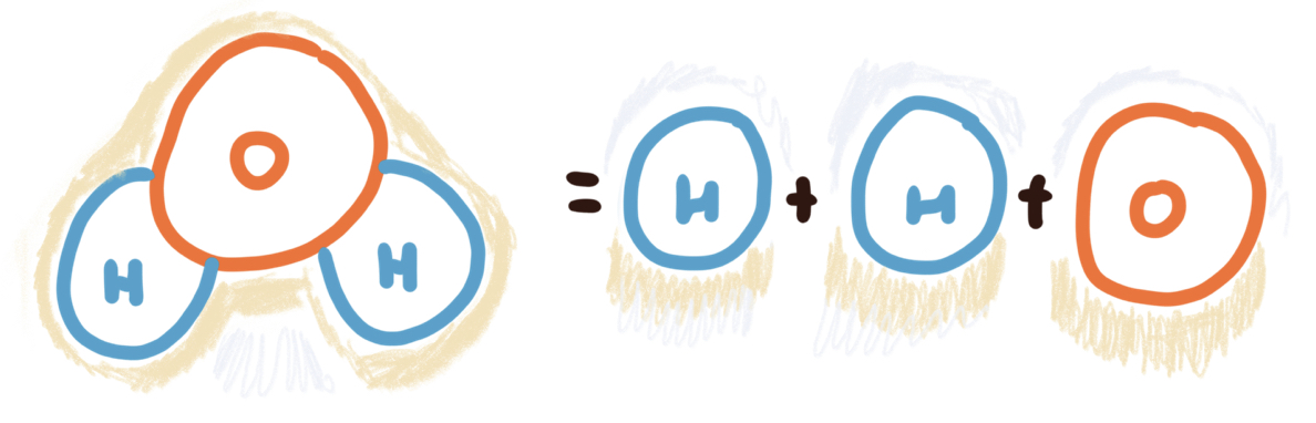 Water is, and is always going to be, ++.