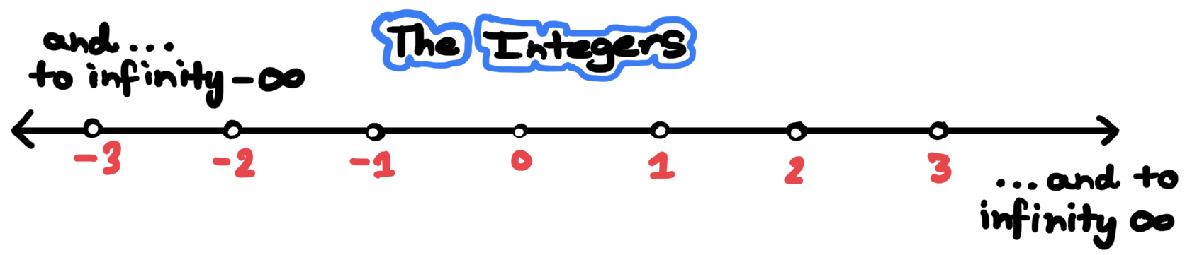 The Integers: Discrete Like a Sieve.