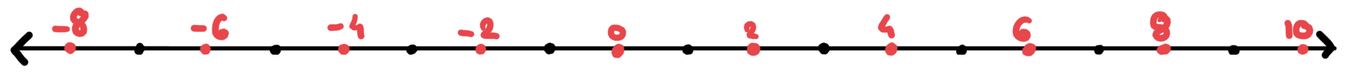 ’s version of the integers.