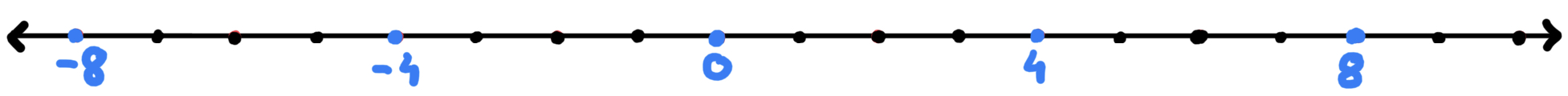 ’s version of the integers.