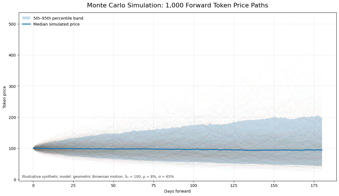 An example output of the Monte Carlo Simulation