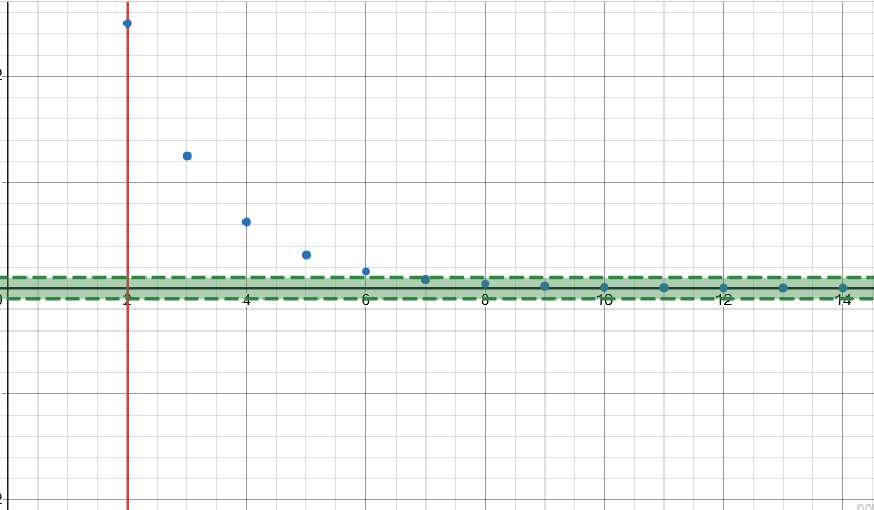 Notice I changed the -scaling of the image to make it more visible
