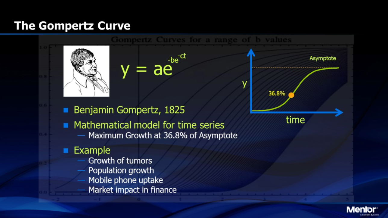 Image Credit: SemiWiki